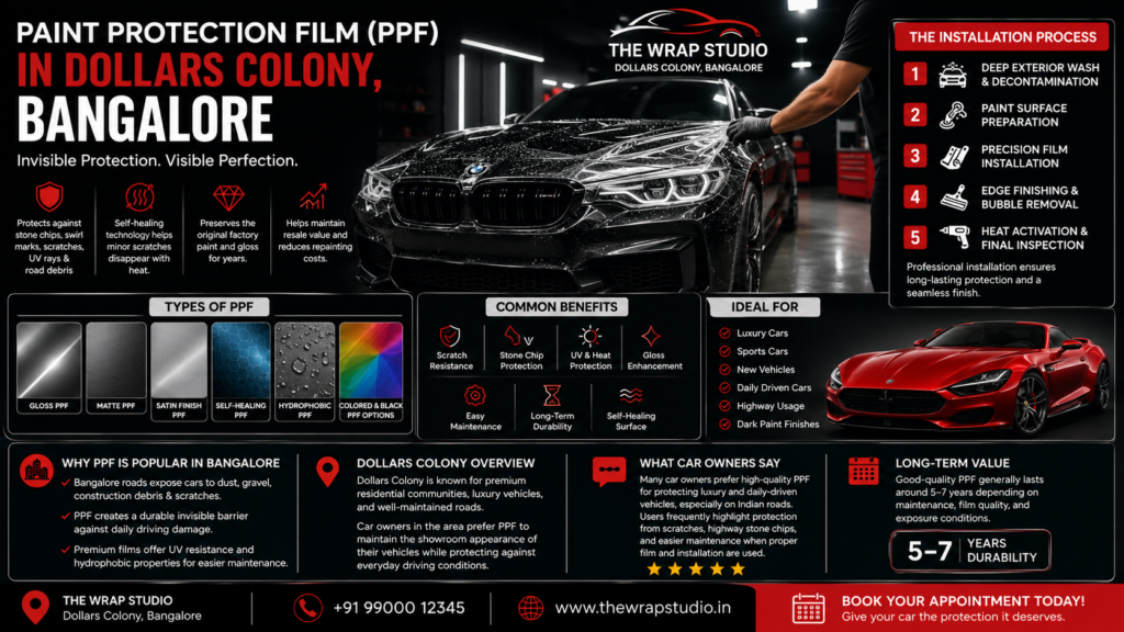 Paint Protection Film (PPF) in Dollars Colony Paint Protection Film (PPF) in Dollars Colony