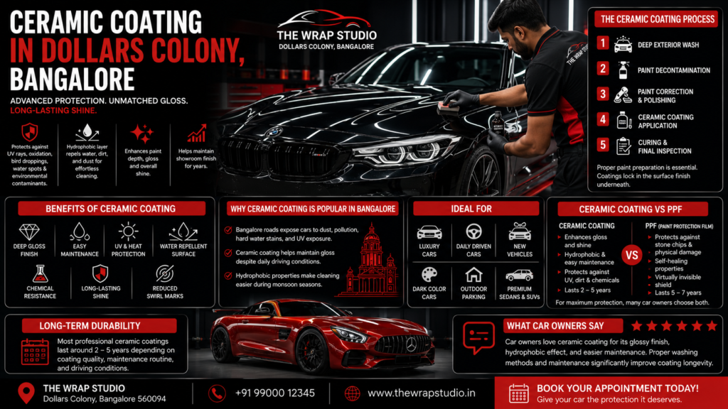 Ceramic Coating in Dollars Colony